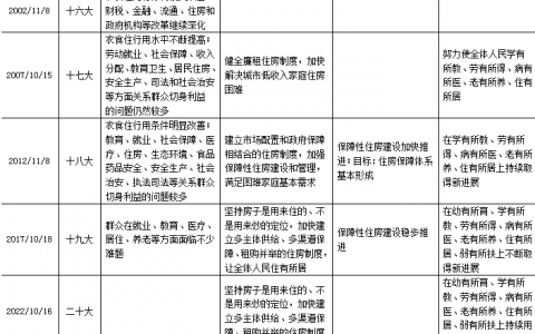 房住不炒概念解读（房住不炒到底是什么意思）